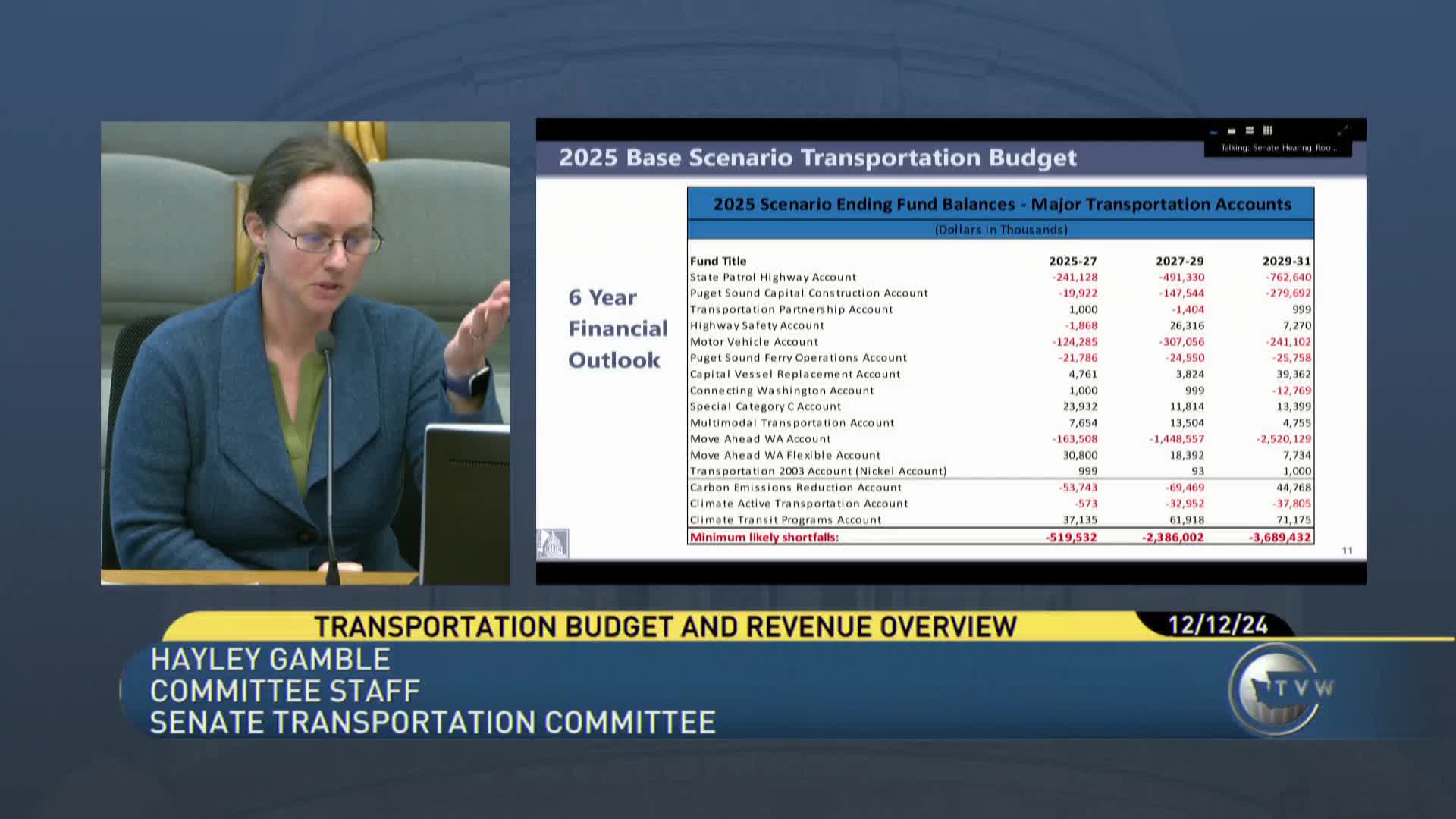 Washington State faces $500 million shortfall as infrastructure needs soar to $5 billion