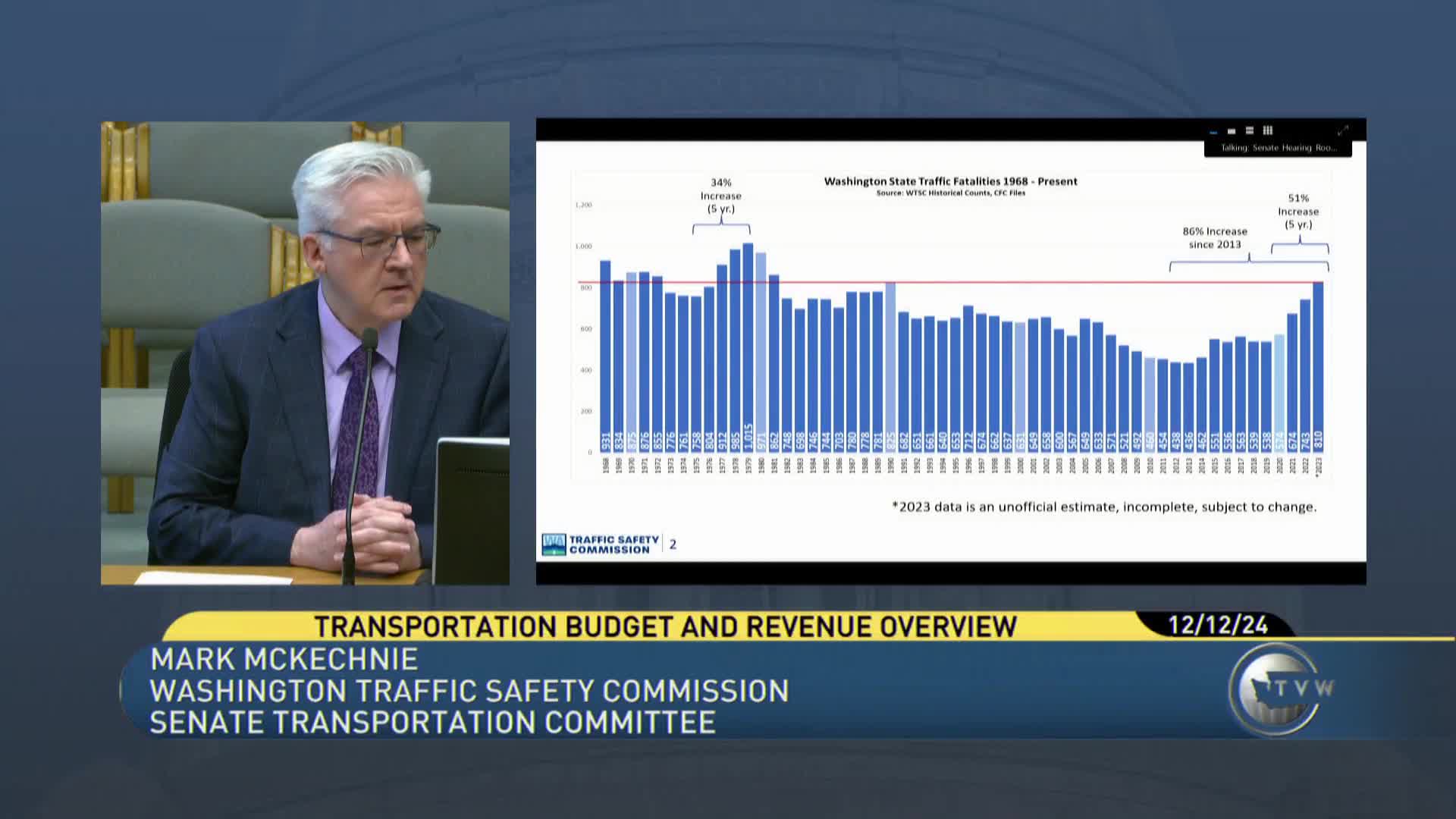 Washington reports 51% rise in traffic fatalities as new safety plan targets systemic issues