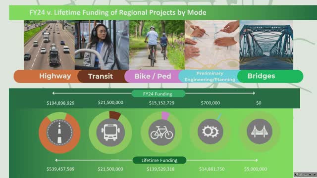 Chesterfield County secures $100M for major transportation projects including Fall Line Trail and I-64 Gap