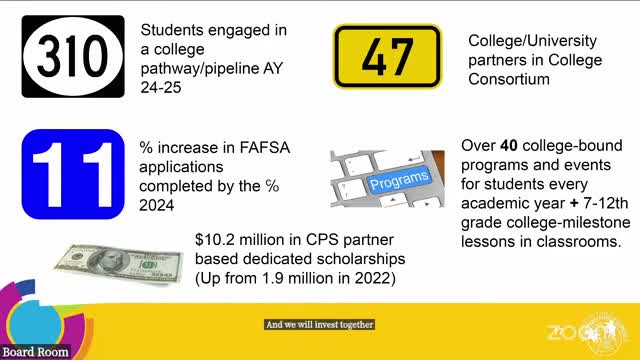 Cincinnati schools boost FAFSA completion by 11% and college enrollment by 39%
