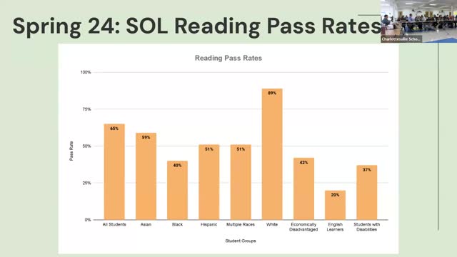 School performance data reveals achievement gaps among Black and white students in Virginia