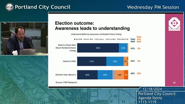 Portland's ranked choice voting shows high awareness but reveals gaps in voter education