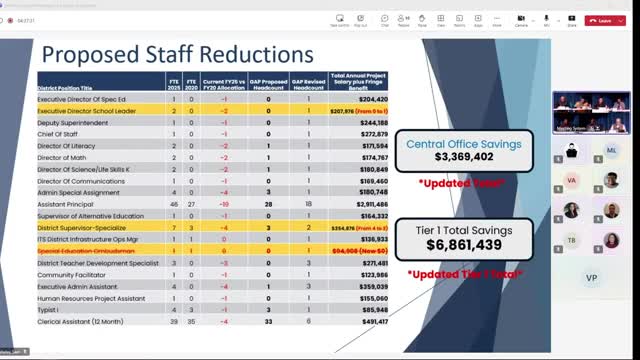 Bridgeport School Board votes to eliminate director of literacy amid concerns over student performance