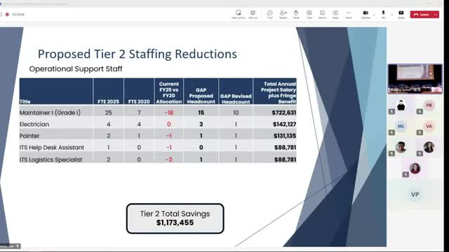 School board considers $10 million budget cuts amid $38 million deficit concerns