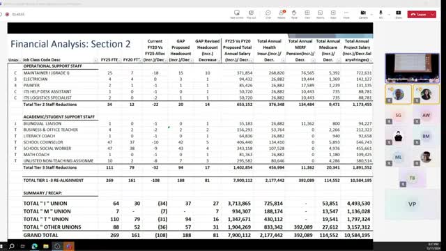 Bridgeport Schools Face Tough Decisions Amid Staff Cuts and Budget Constraints