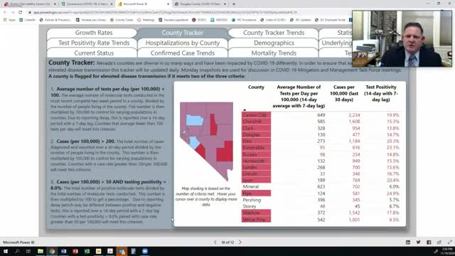 Health officials warn of rising hospital pressures as Carson Valley Medical Center prepares for surge