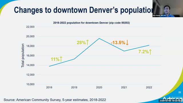 Office Vacancies Rise to 15% as Telework Reshapes Regional Real Estate Landscape