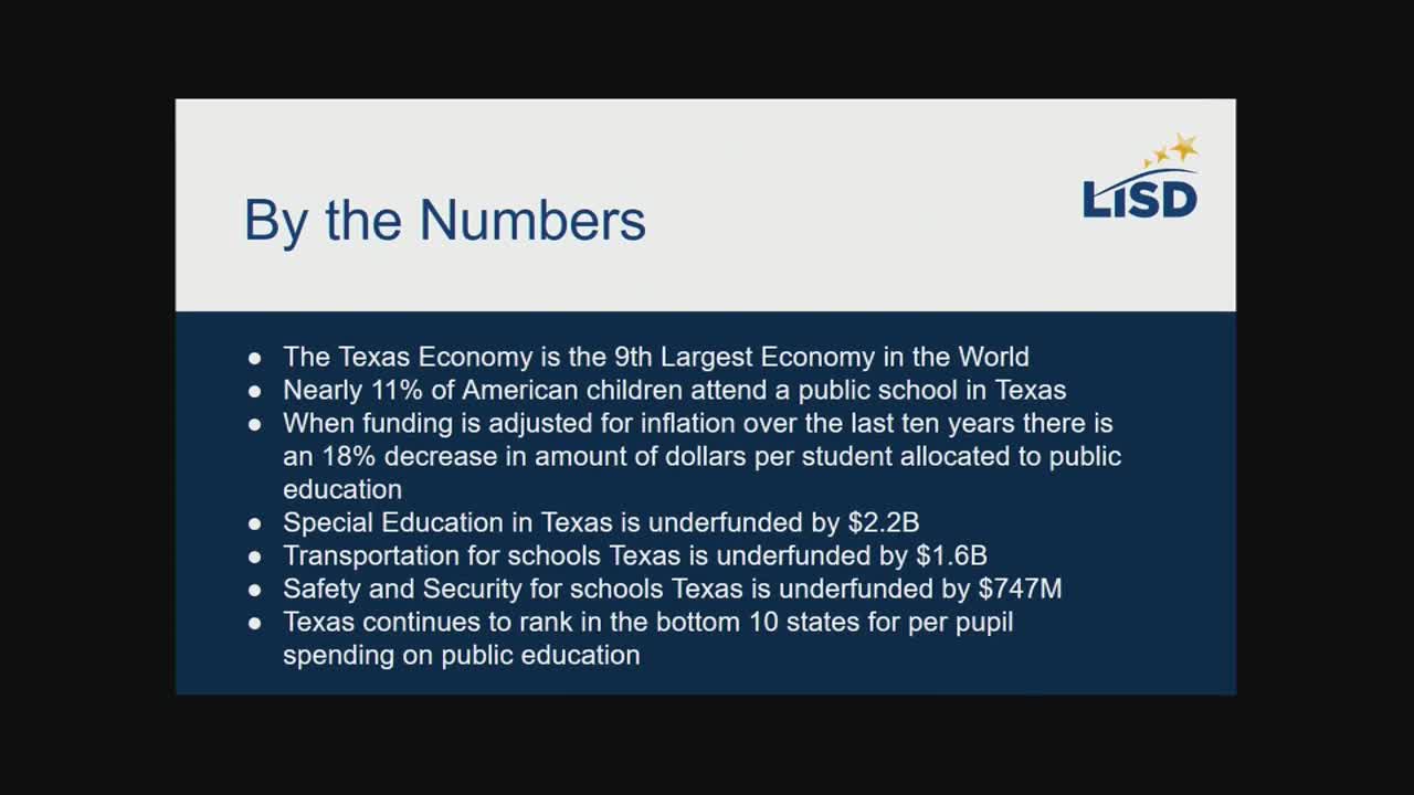 Texas public education faces $2.2 billion shortfall as funding debates heat up before legislative session