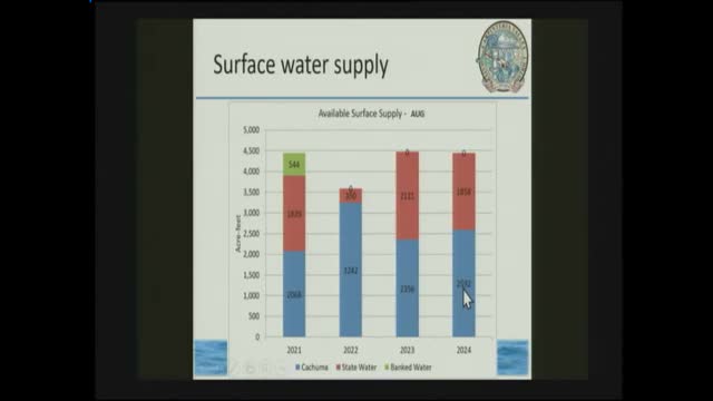 Water management concerns rise as Lake Kachuma nears spill level amid dry conditions