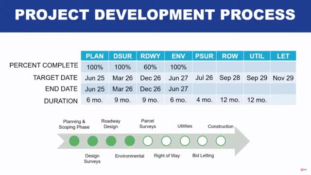 Cave Springs unveils Highway 112 expansion plans addressing community safety concerns