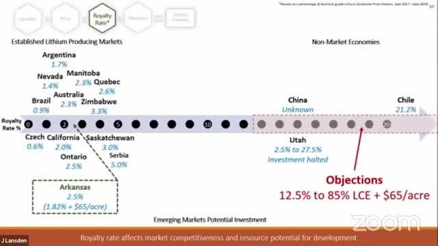 Arkansas positions itself among top lithium producers alongside Argentina and Australia