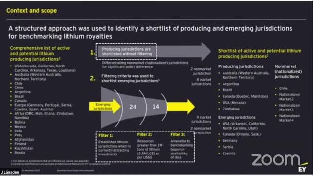 Arkansas seeks competitive edge in lithium production amid global investment shifts
