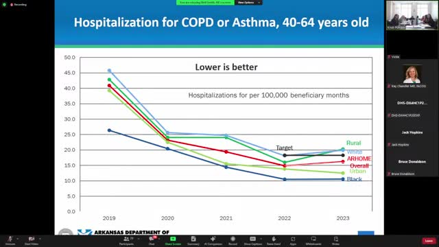 Arkansas health report reveals disparities in asthma and heart failure hospitalizations by race