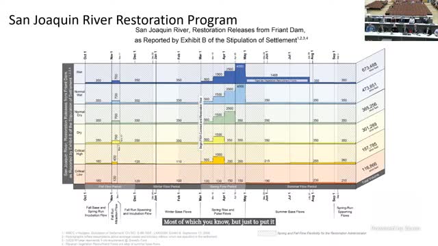 Friant Water Authority outlines $1 billion plan to restore San Joaquin River flows and salmon