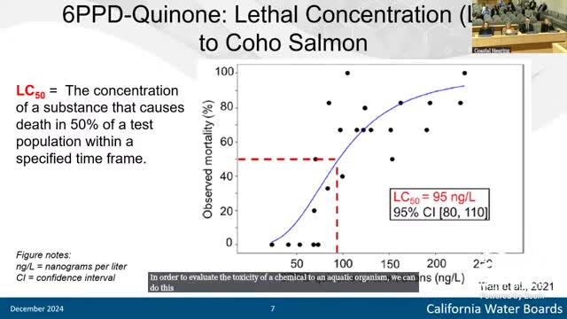 Research reveals coho salmon's alarming sensitivity to toxic chemical with record low LC50
