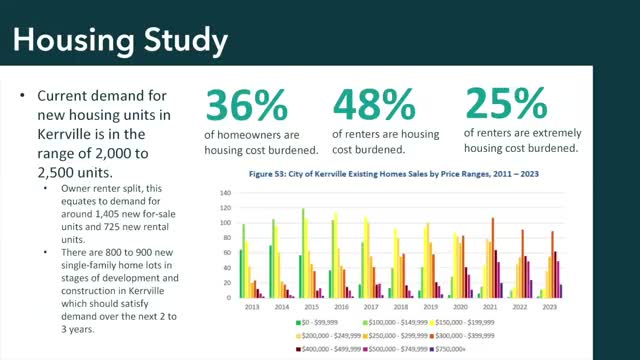 Consultants outline housing pressures in Kerrville; some figures unclear in transcript