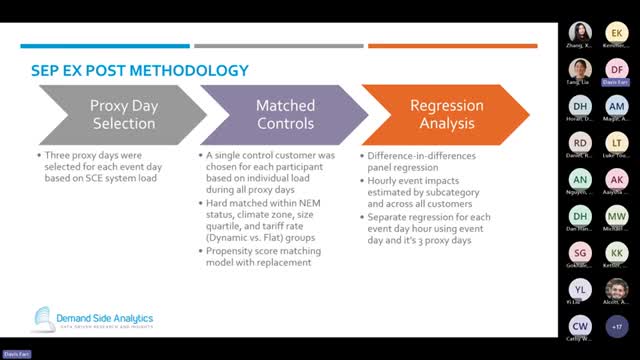 California's smart thermostat program sees record enrollment and impacts despite cooler summer