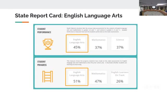 School officials confront alarming Native American student performance gaps during mid-year testing review