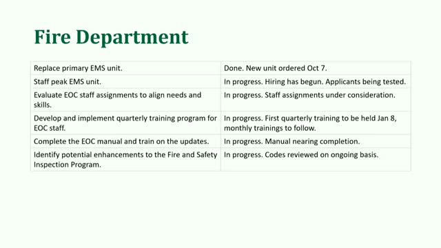 Bellaire council approves revised rec-center fees after discussion on adult programming