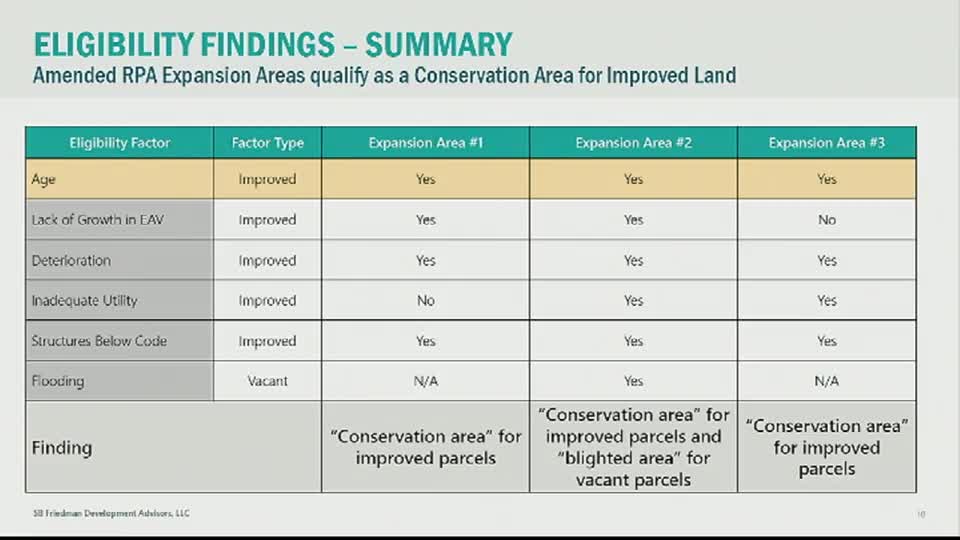 Village awards three-year water meter services contract to HBK at lower cost