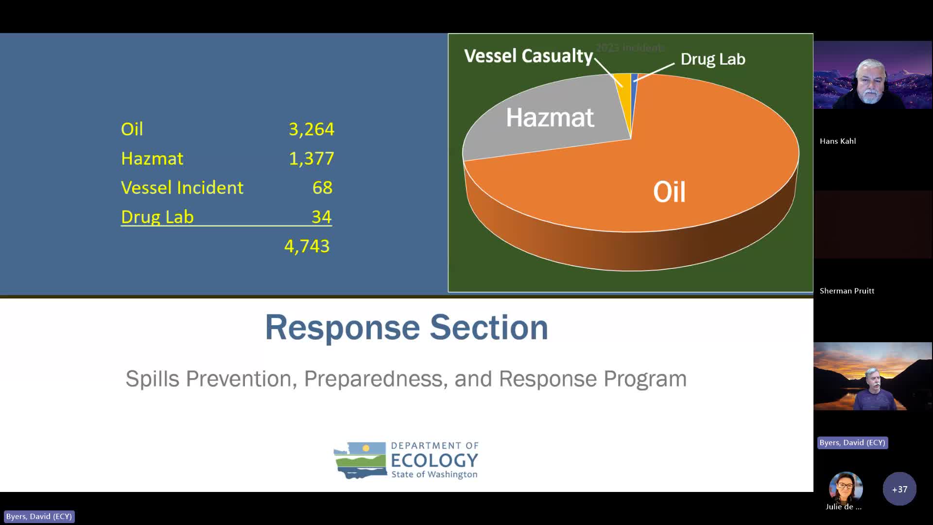 Ecology reports surge in hazardous waste from cannabis operations amid declining meth lab incidents