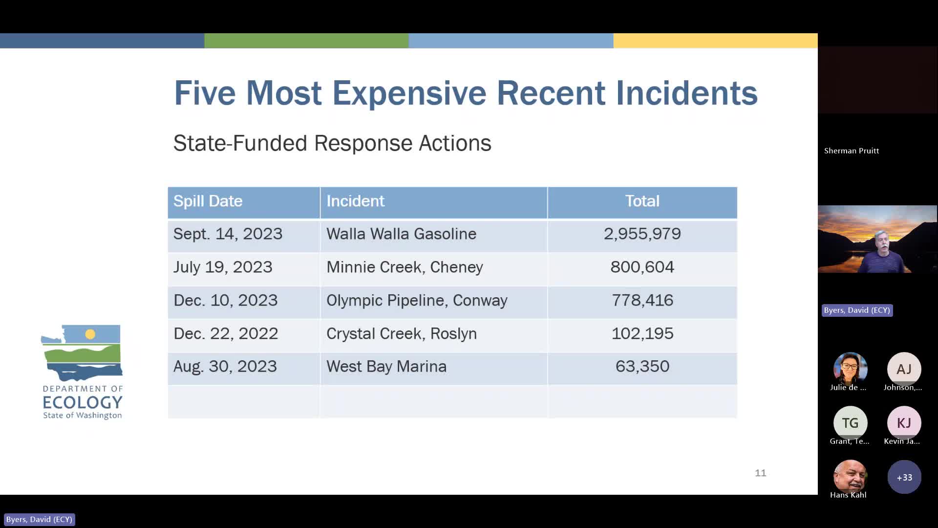 Ecology details cleanup, community strain after Olympic Pipeline gasoline release near Conway