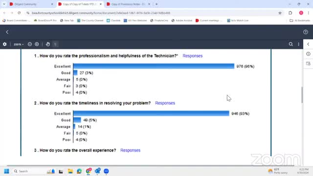 School Board Grapples with 43% Breakage Rate of Student Laptops Amid Rising Repair Costs