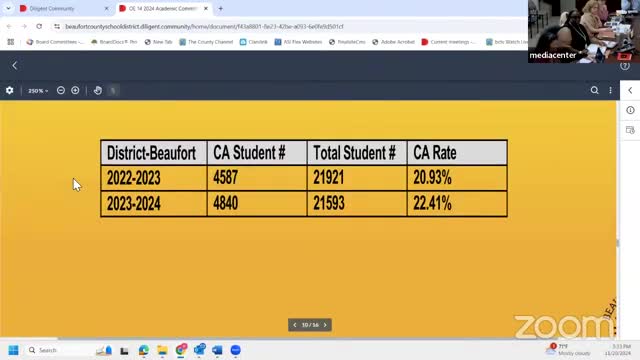 School officials report rising homelessness and eviction rates impacting student attendance in McKinney