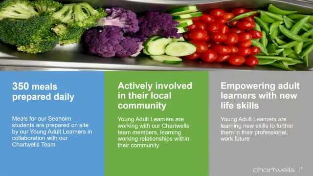 Local program empowers adult learners with culinary skills while serving 350 meals daily