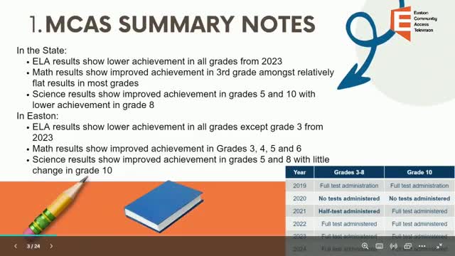 Easton schools show significant improvement in MCAS scores despite statewide declines