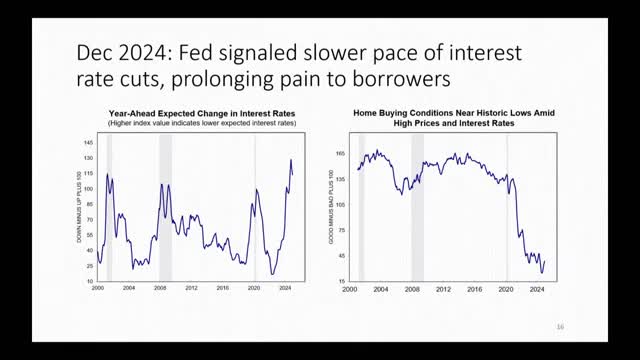 Fed's December plans face scrutiny as strong jobs report impacts mortgage market conditions
