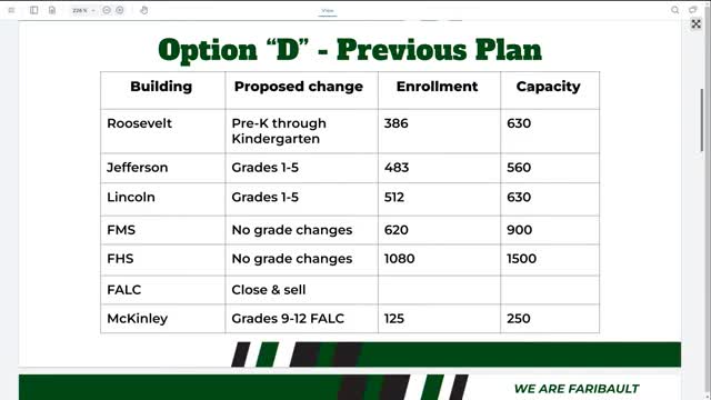 Faribault board approves reorganization plan Option D over objections, 4-3