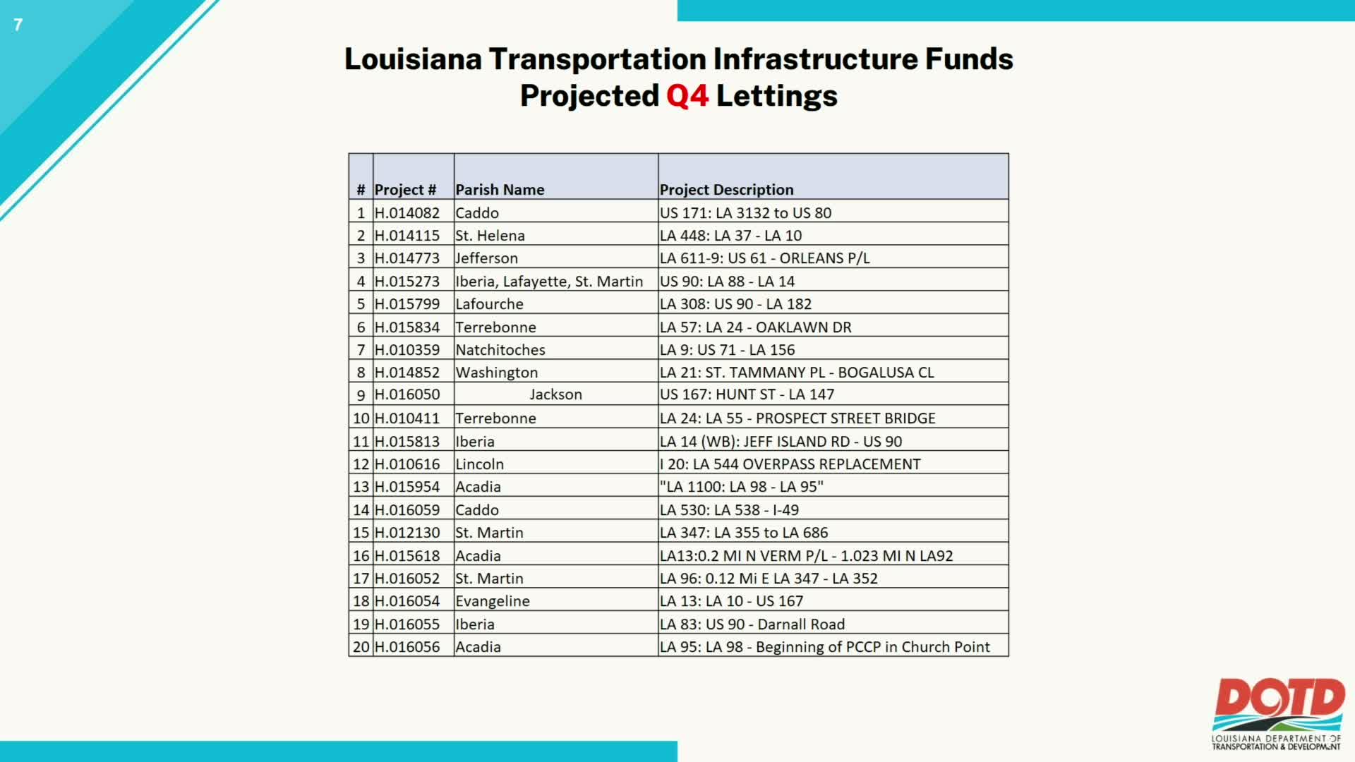 Shreveport leaders push for completion of critical I-49 connector amid ongoing delays