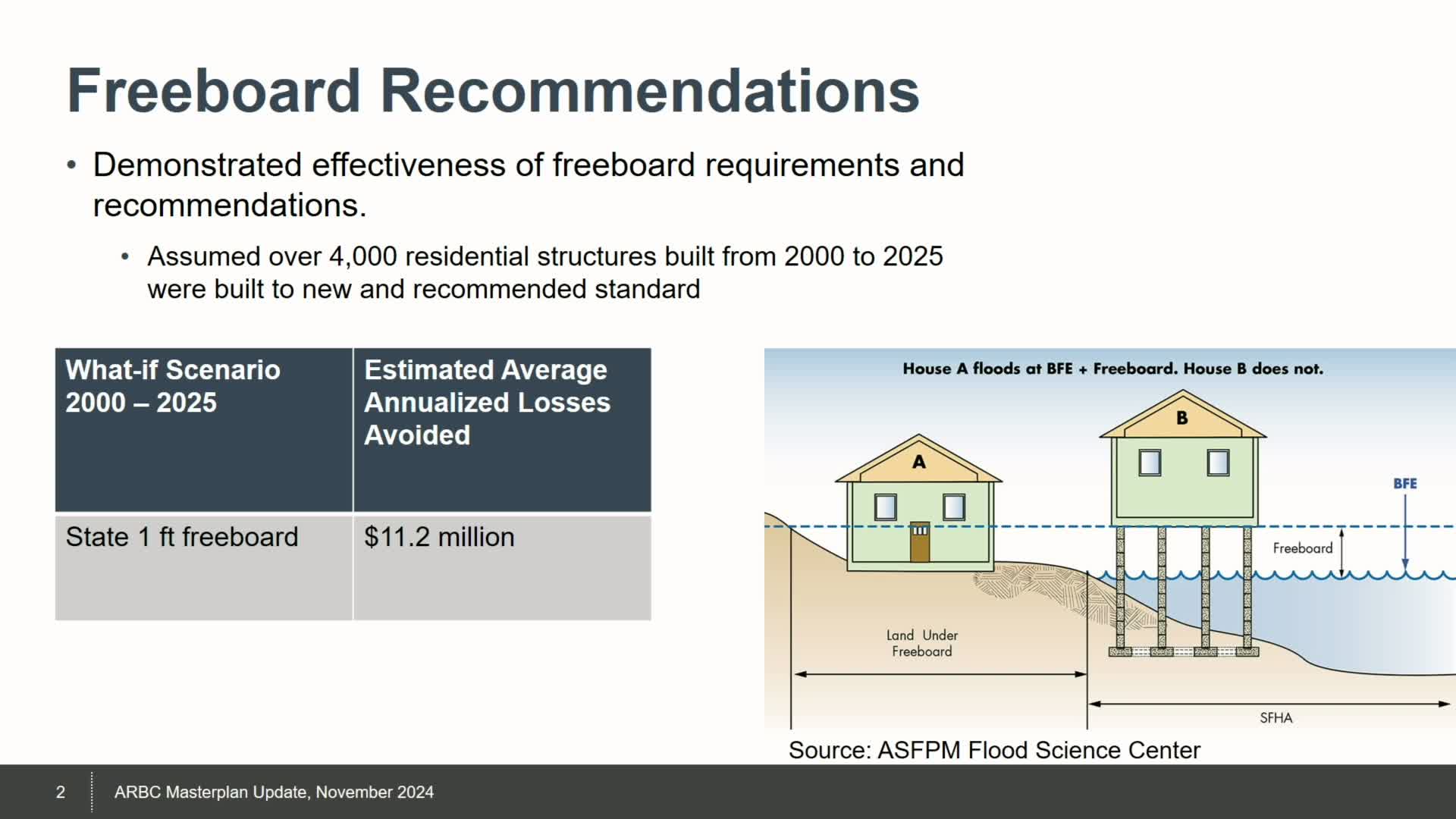 Louisiana officials project $777 million in flood losses by 2050 without updated regulations