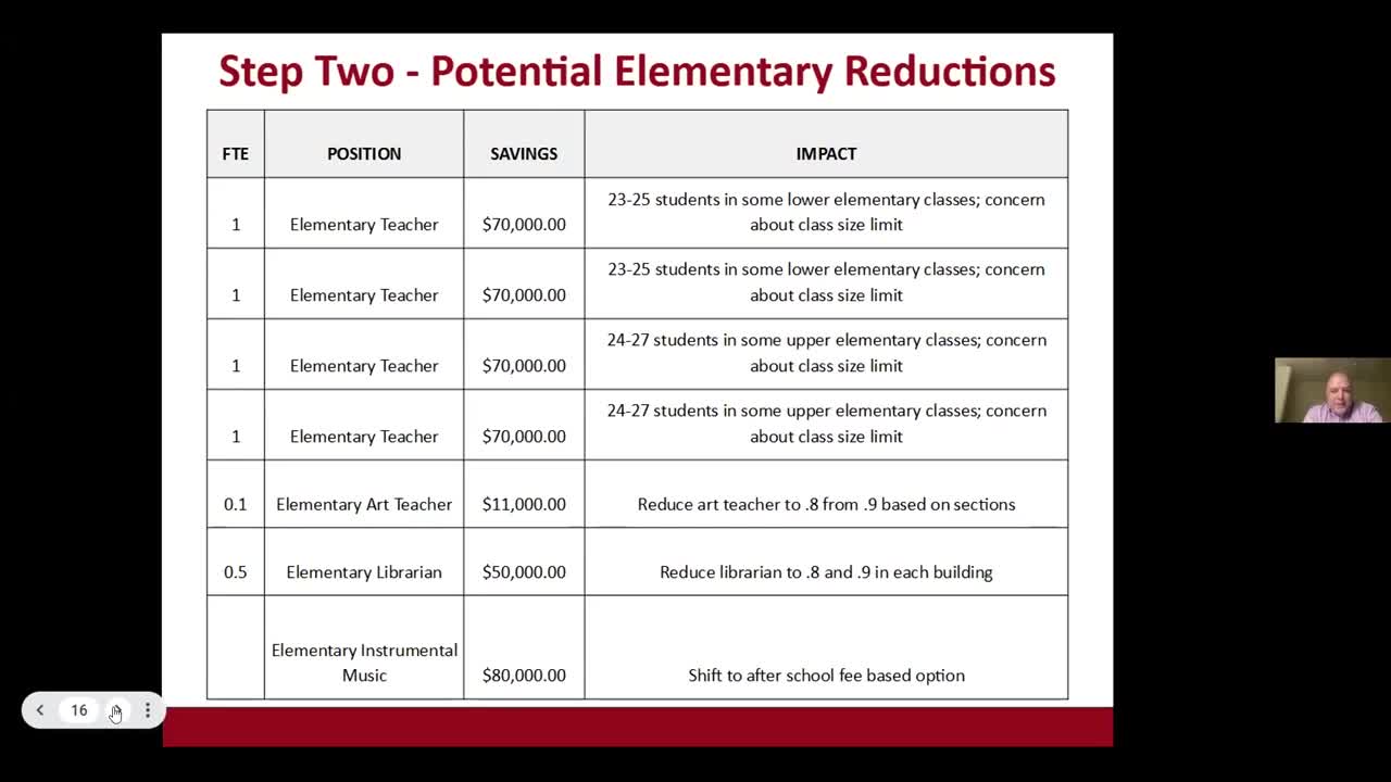 Sharon School District faces $1.46M budget cuts impacting class sizes and programs