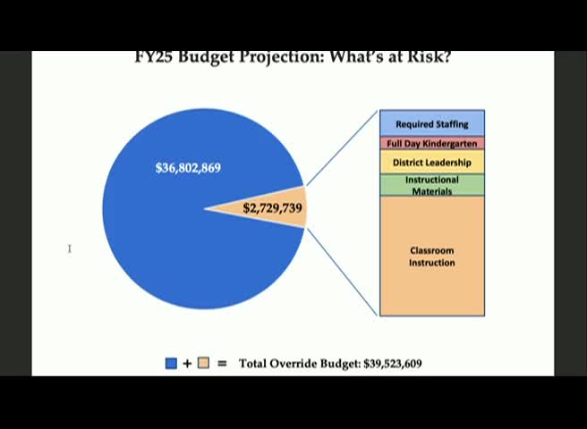 School District Faces $2.8M Budget Cuts Threatening Staffing and Full Day Kindergarten