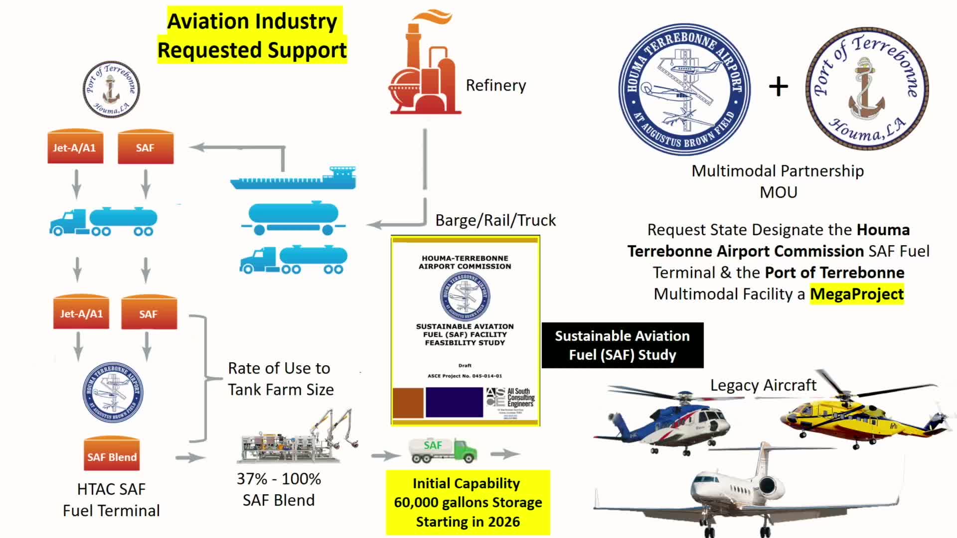 Terrebonne Airport to build Louisiana's first sustainable aviation fuel distribution facility