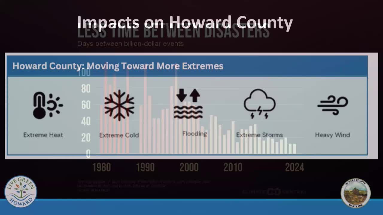 Howard County sets ambitious climate goals aiming for 60% emissions reduction by 2030