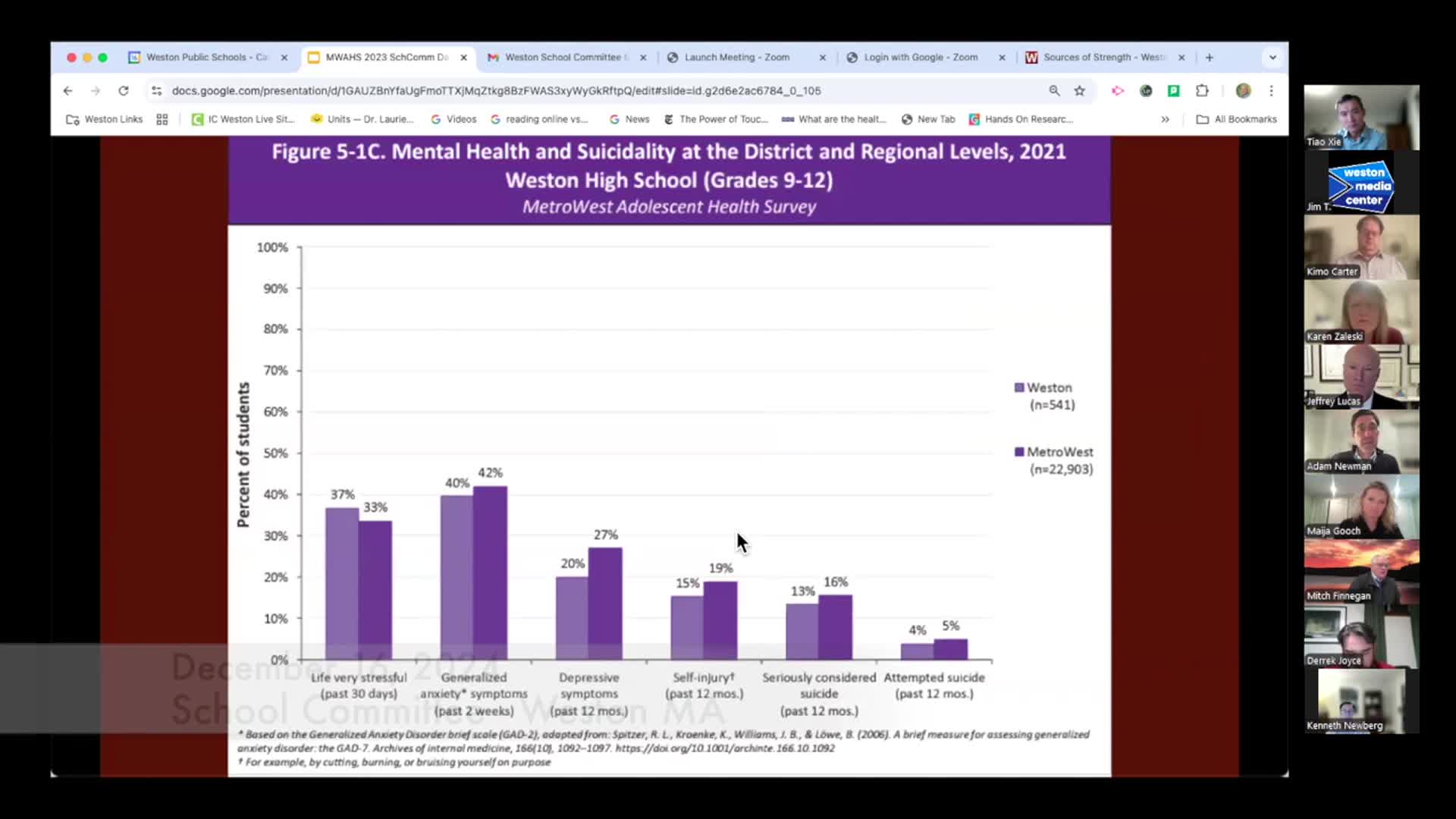 School survey reveals alarming mental health trends among LGBTQ and disabled students
