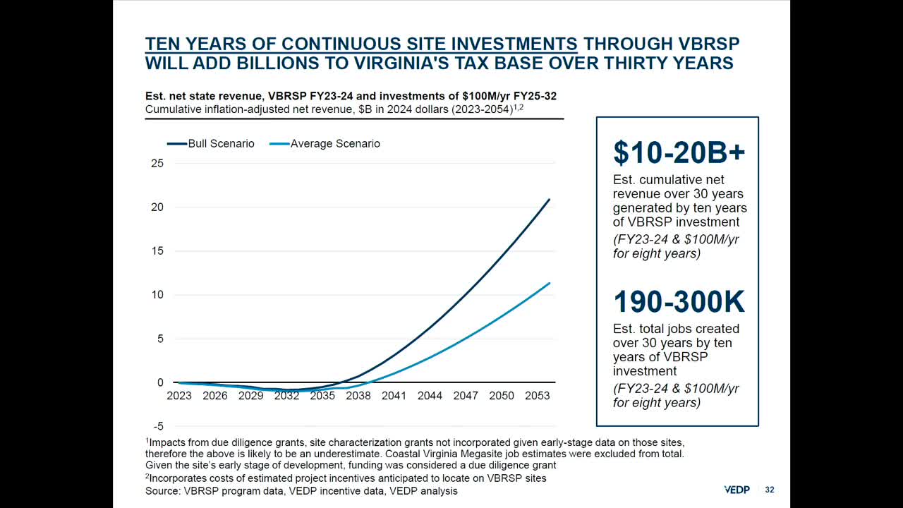 Virginia targets rural investment as data center projects surge beyond traditional areas