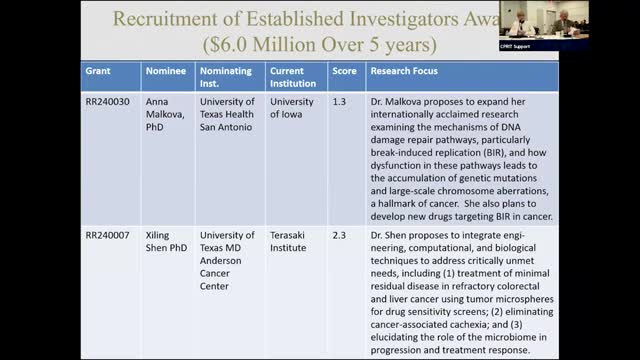 University of Texas recruits top cancer researchers for groundbreaking therapeutic innovations