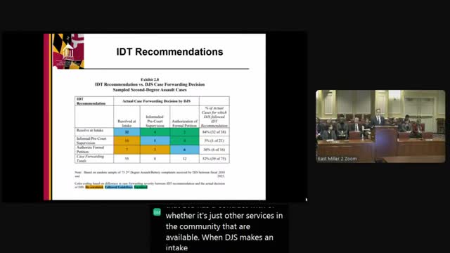 Audit finds data gaps; committee presses DJS on recidivism, intake tool and case management