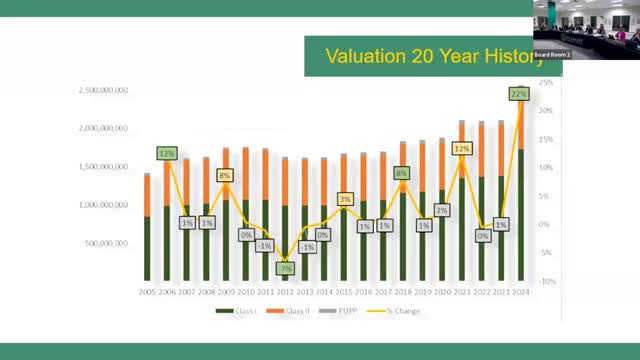 Sycamore forecast shows risk of cash shortfall by 2029; board models levy and spending scenarios