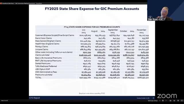 State budget faces $100 million shortfall as healthcare costs exceed projections