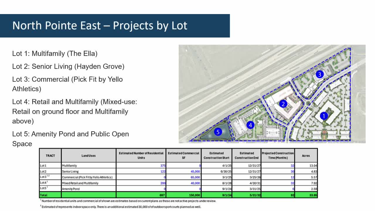 Pflugerville plans major pickleball and retail complex to boost community engagement