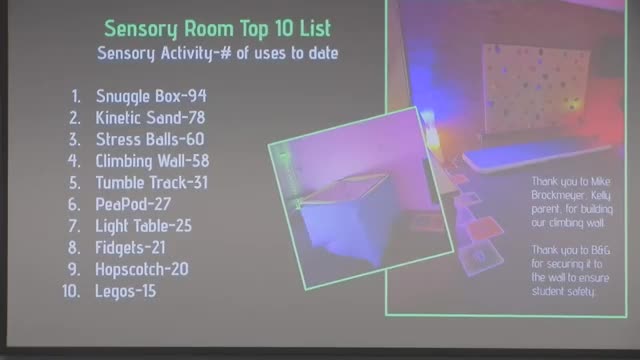 Kelly Elementary celebrates success of new sensory room amid rising student visits and mental health focus