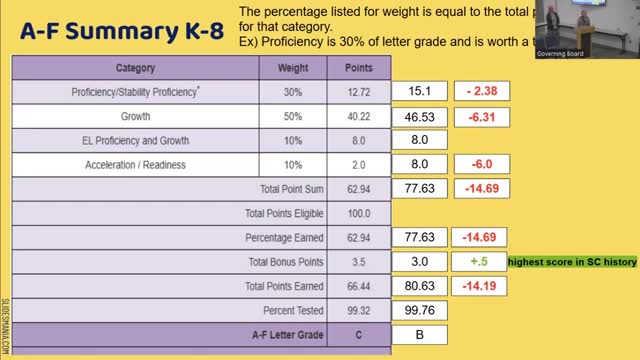 Governing board approves release of teacher contract, assesses $1,000 liquidated damages