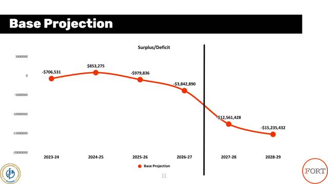 Fort Atkinson School Board faces $3.8M deficit amid rising costs and declining enrollment