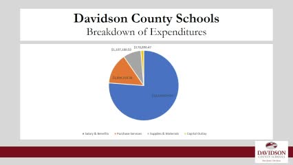 Davidson County Schools to launch $2M AI safety pilot program in three schools