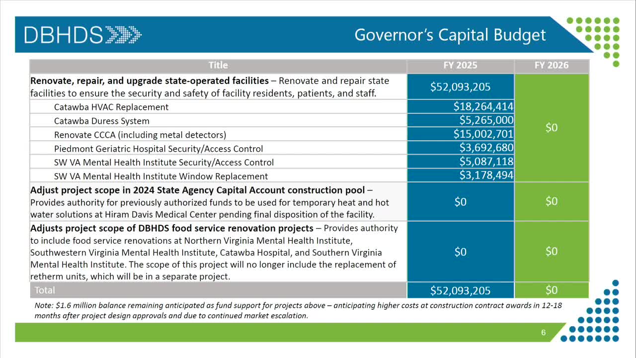 Virginia hospitals face $182 million capital budget shortfall amid urgent safety upgrades